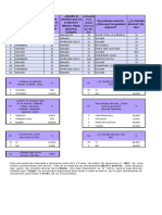 Tarea