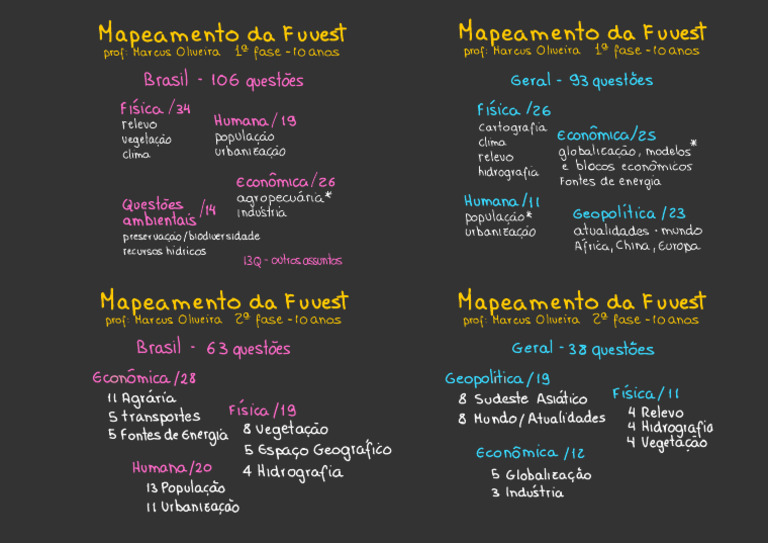 Mapeamento de Questões da Fuvest | PDF | Geopolítica | Ambiente natural