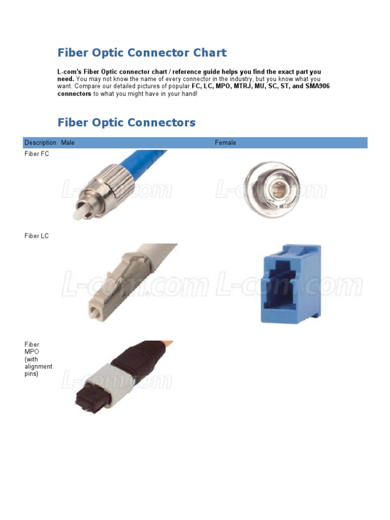 Fiber Optic Connector Chart Electrical Connector Optical Fiber