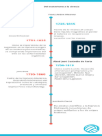 Hipnosis: Hi Stori A de La