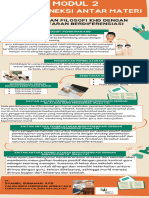 Koneksi Antar Materi Modul 2.1