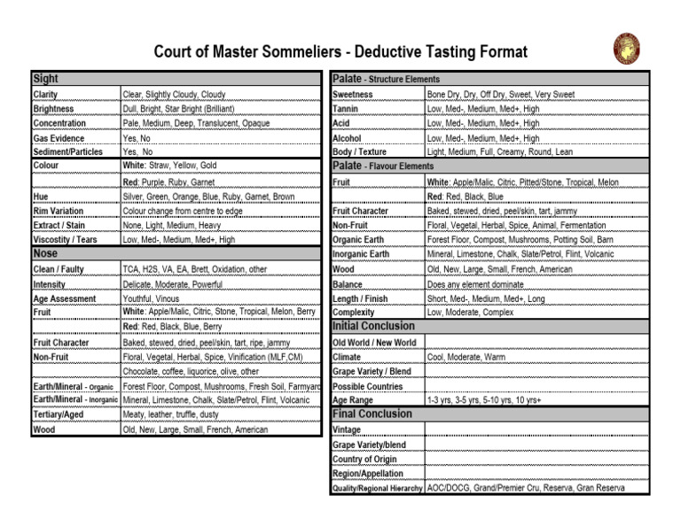 Deductive Tasting Grid Dec 2016 | PDF | Taste | Food And Drink