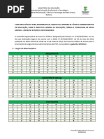 Gabaritos Provas SENAI 2024-2025 | PDF | Escolas