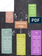 Mapa Mental - Violacion de Derechos