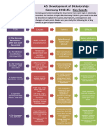 Events Timeline GERMANY