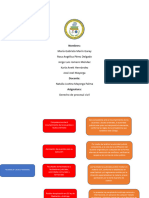 Tarea Agenda 8 Derecho Procesal Civil