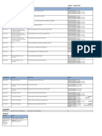 Changes Course List