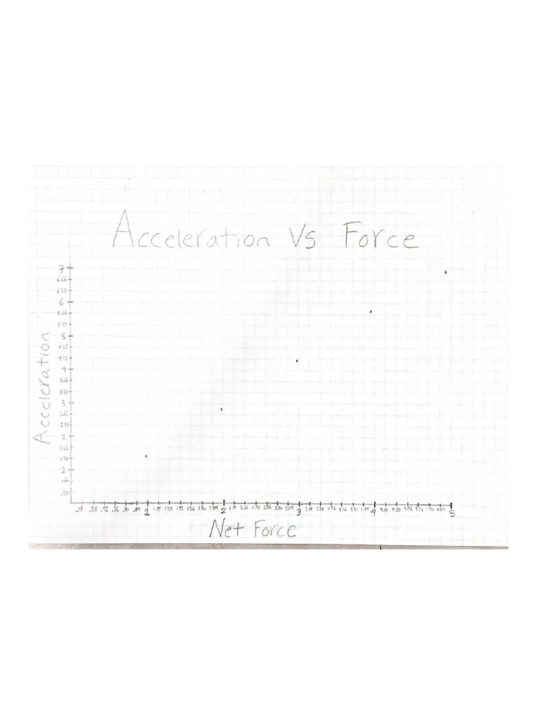 Acceleration Vs Force Graph | PDF
