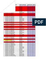 Data Gform Grab Merchant Per 06, Oktober