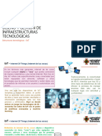 Estructuras Tecnologicas - IOT Internet de Las Cosas