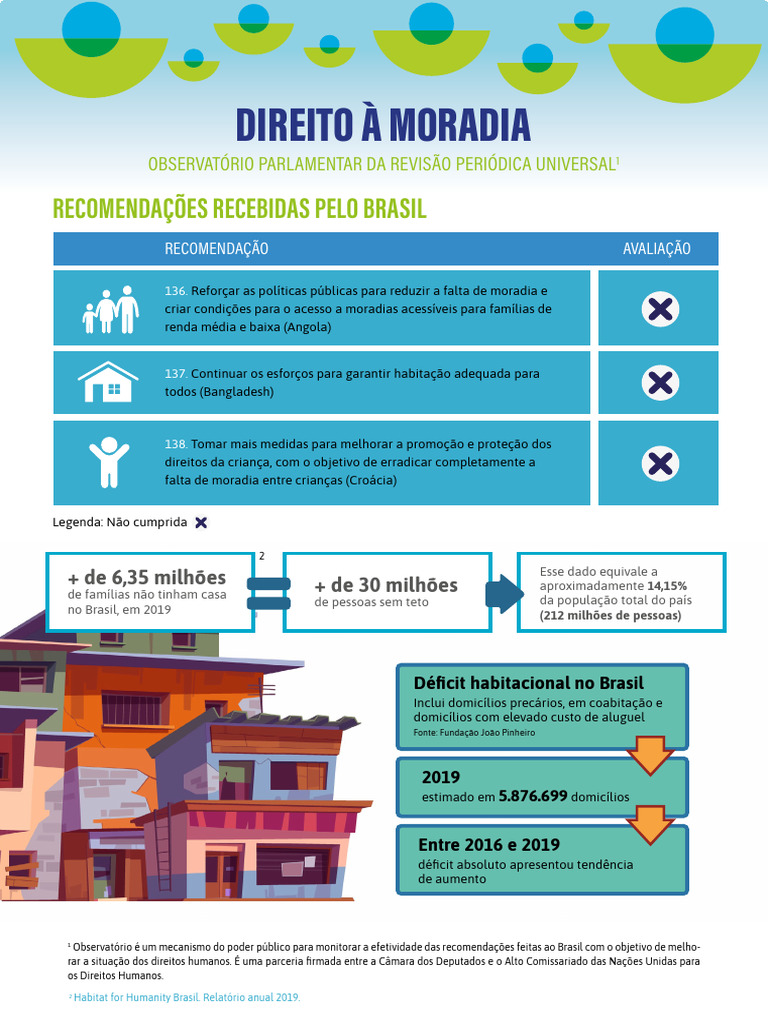 Infografico Direito Moradia | PDF | Brasil | Orçamento governamental