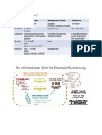 Financial Accounting