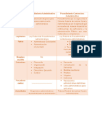 Procedimiento Administrativo y Procedimiento Contencioso Administrativo