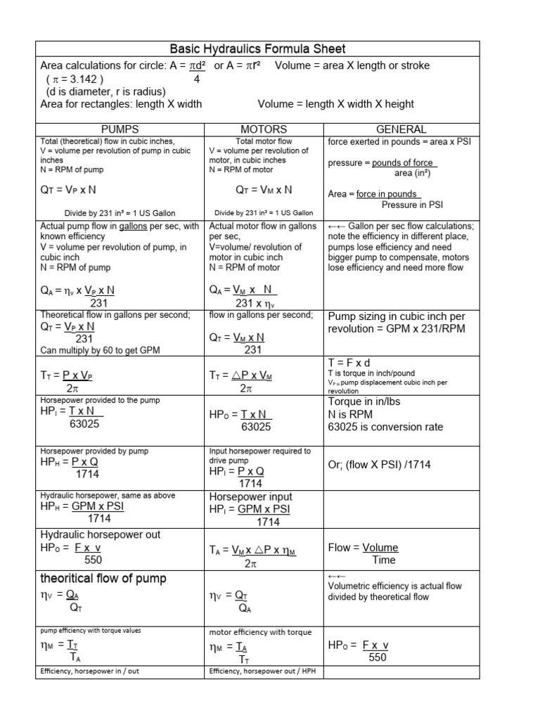 Basic Hydraulic Formulas Overview | PDF | Area | Gallon