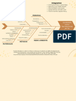 Diagrama de Ishikawa 