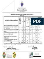 Legend: Problem Solving Information Literacy Critical Thinking