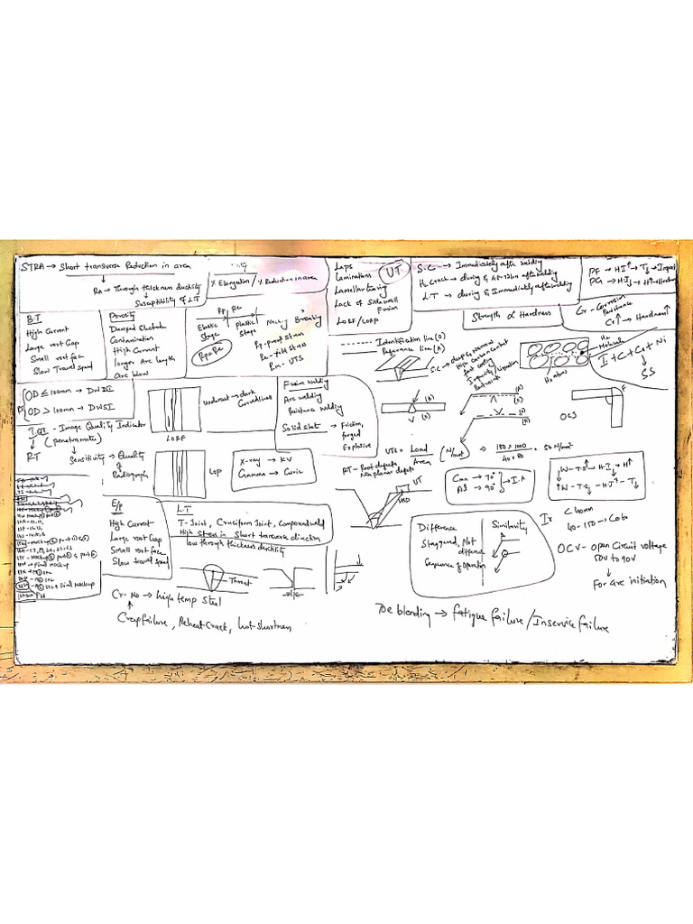 New CSWIP 3 1 Course PDF