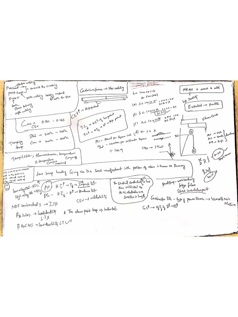 New Cswip 3.1 Book Notes | PDF