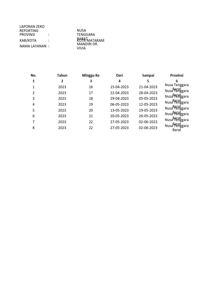 Laporan Zero Reporting-20230922091232 | PDF