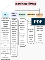 Mapa Conceptual Trabajo