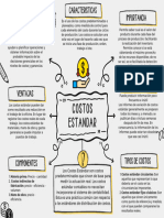 Mapa Mental Costos