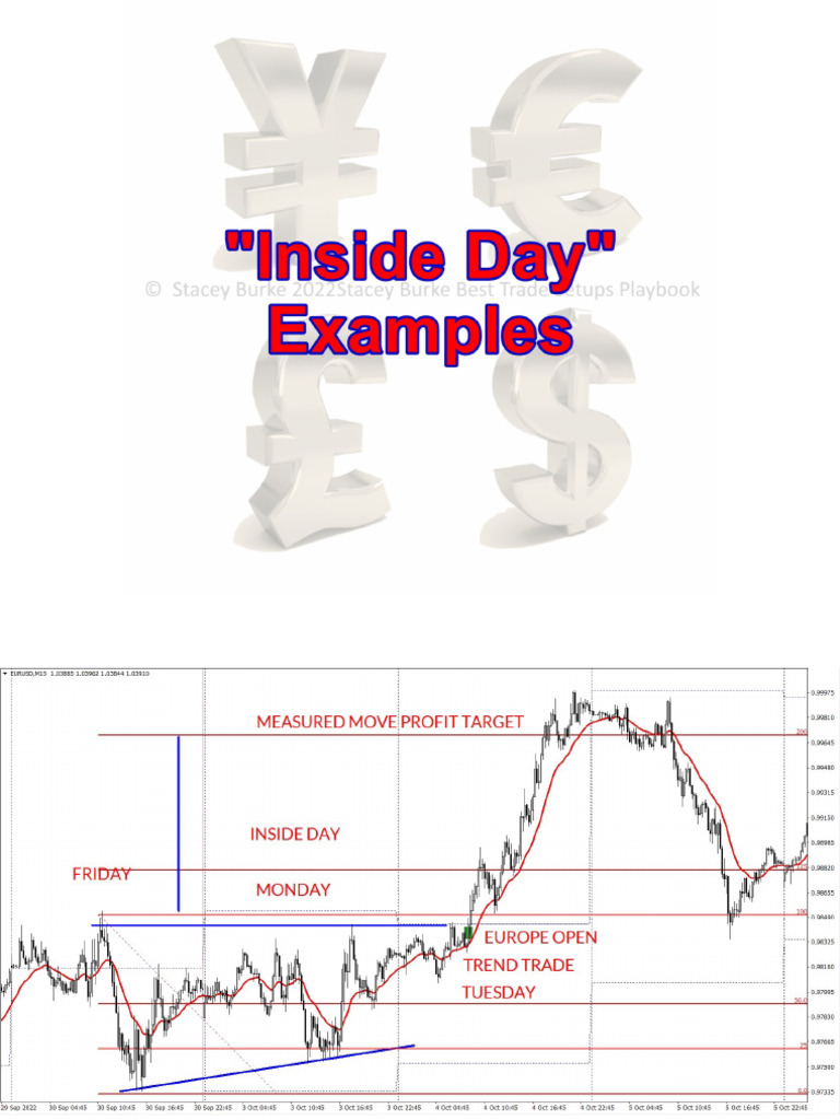 Inside Day Examples PDF