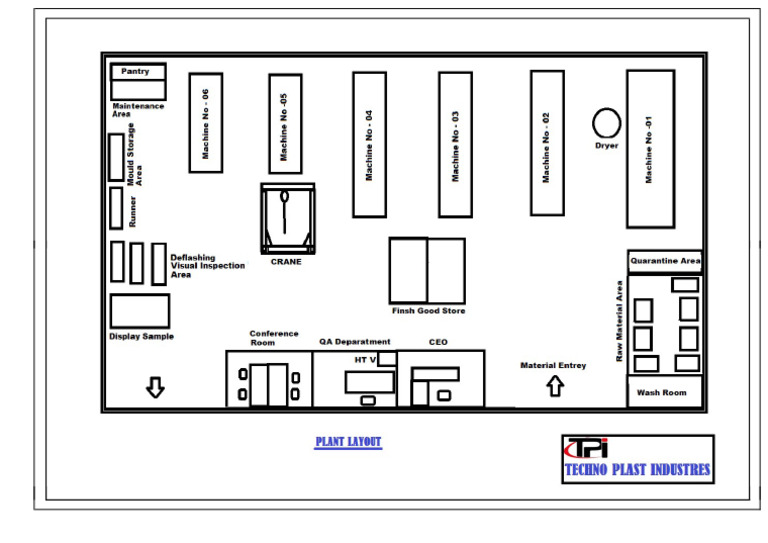 Plant Layout | PDF