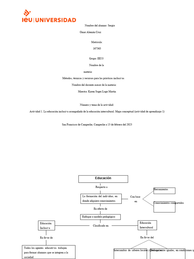 Mapa Conceptual de Educación Inclusiva | PDF | Enseñando | Modificación ...