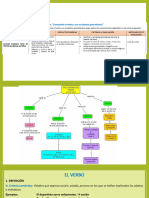 Actividad de Verbo