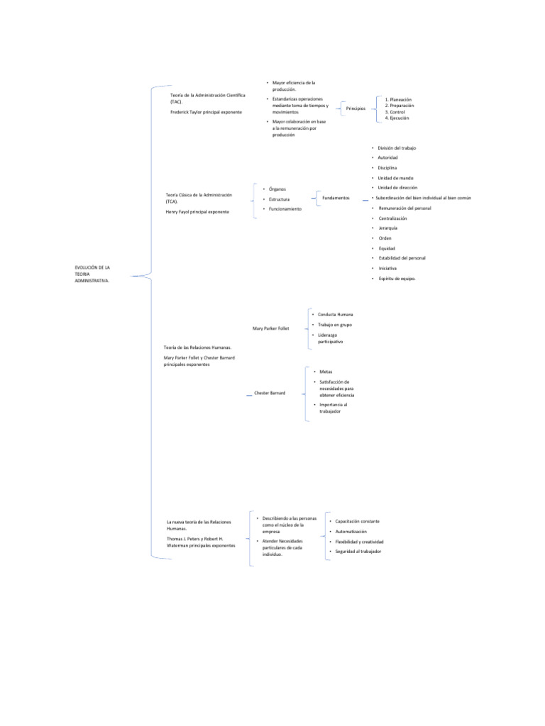cuadro-pdf-business-economias
