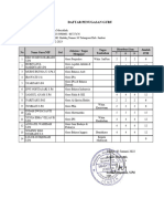 A.6. Daftar Penugasan Guru MTs Masyithah