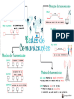 Informatica Redes de Comunicacao