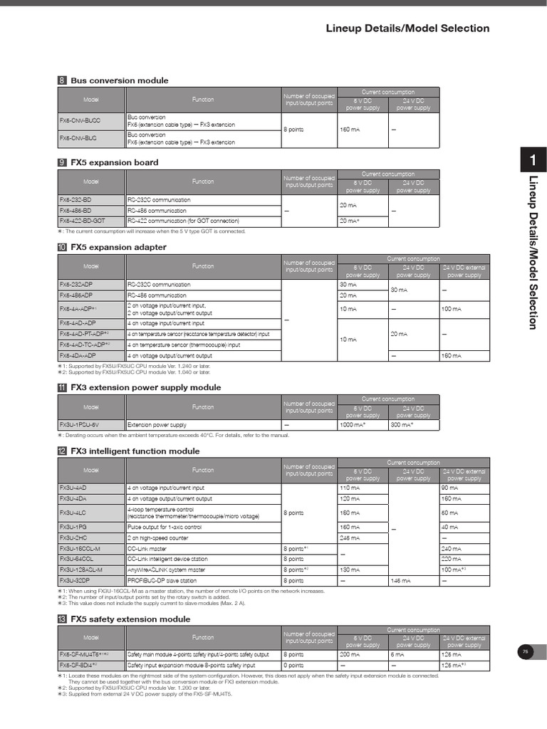 4 Plc Mitsubishi Pdf Power Supply Thermocouple