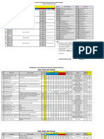 Jadwal PTM Full