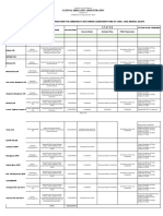 Fy2024 Status of Project Preparation ZBST Rso 1 Leadership