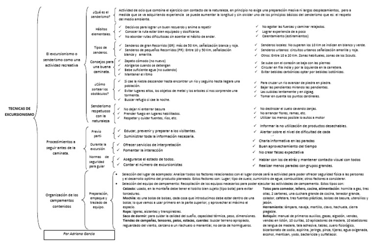 Guía Completa de Senderismo y Acampada | PDF | Excursionismo | Cámping