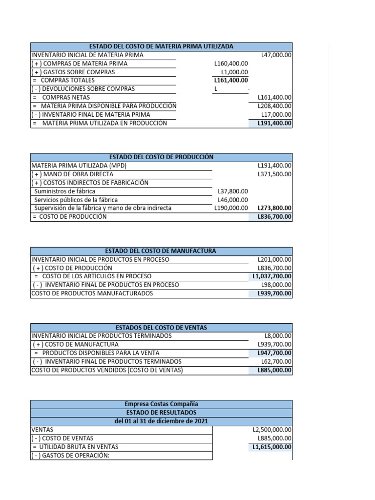 Ejercicio 3 Cap 2 | PDF | Estado de resultados | Negocios económicos