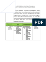 Analisis Ki KD, Sintak