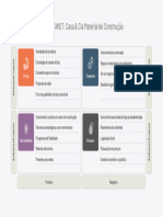 Análise Swot