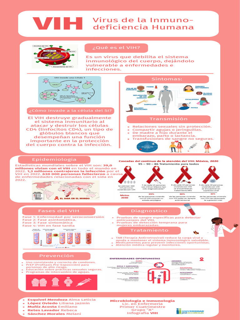 VIH Infografia 1A | PDF | VIH | Enfermedades y trastornos