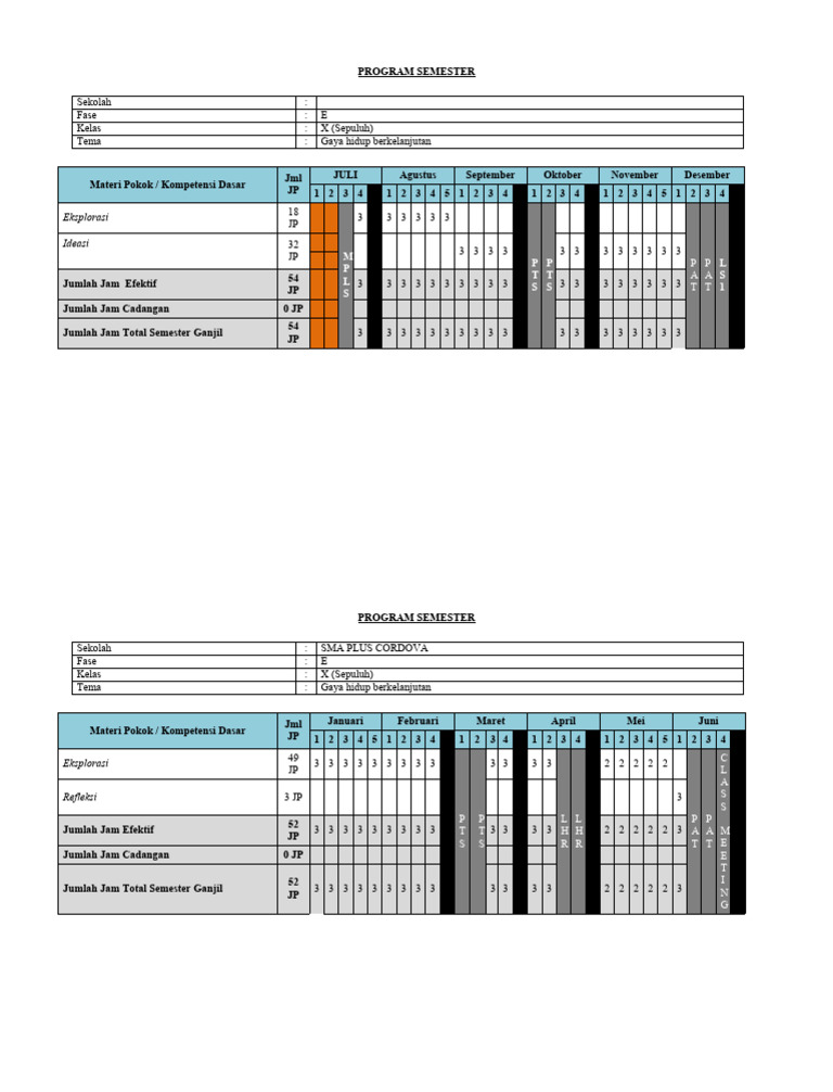 Cara Membuat Promes Sekolah X | PDF