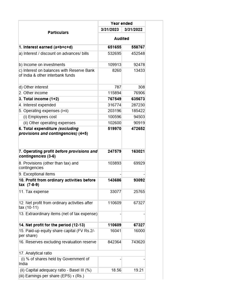 Balance Sheet Analysis PDF Expense Investing