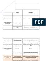 Form Identifikasi Risiko Ppi