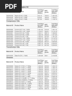 Shell Industrial Lubricants Prices