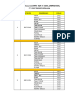 Rekap Peralatan Yang Ada Di Mobil Operasional Kantor