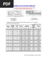 NPSM & NPSL Thread Dimensions Chart | PDF | Hydraulic Engineering | Gas ...