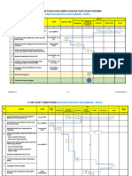 Flow Chart BHRK Oke