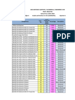 21st (Item Analysis)