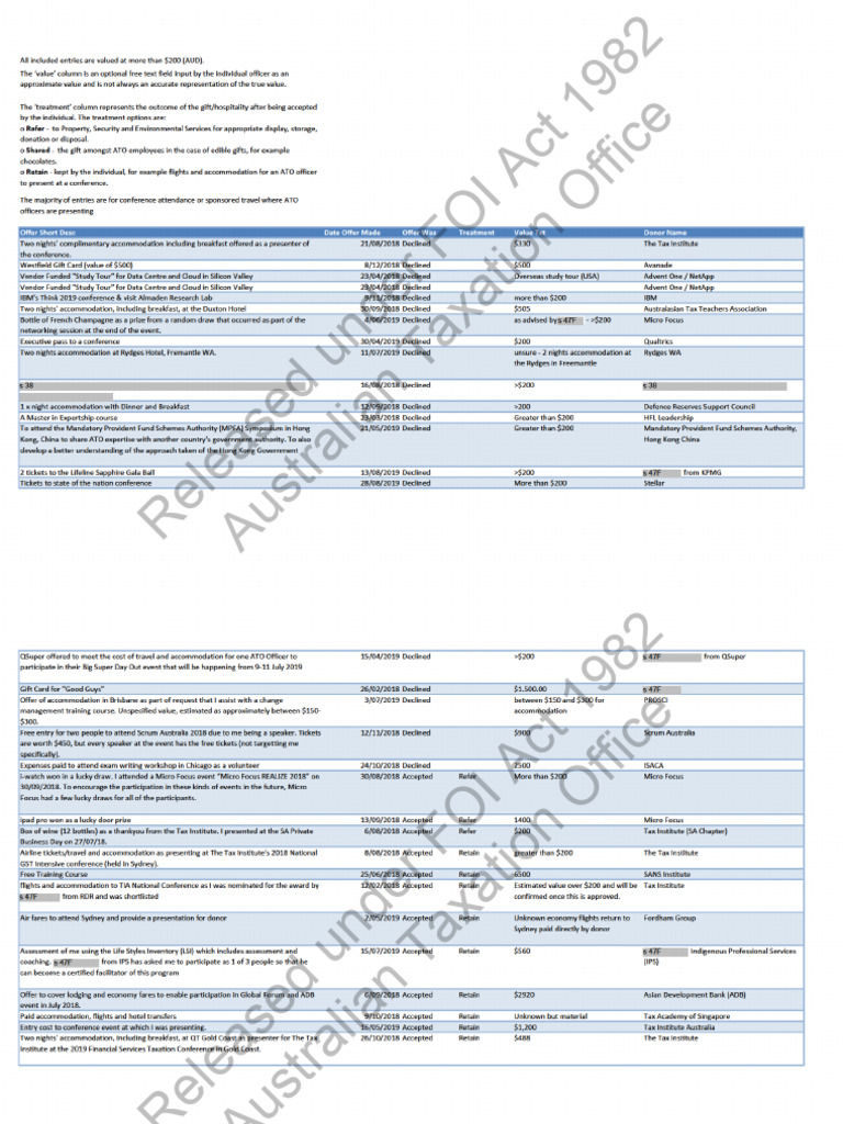 Australia Tax Office Register Obtained Under Freedom of Information