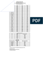 Royal uPVC Correct Percentage Price List